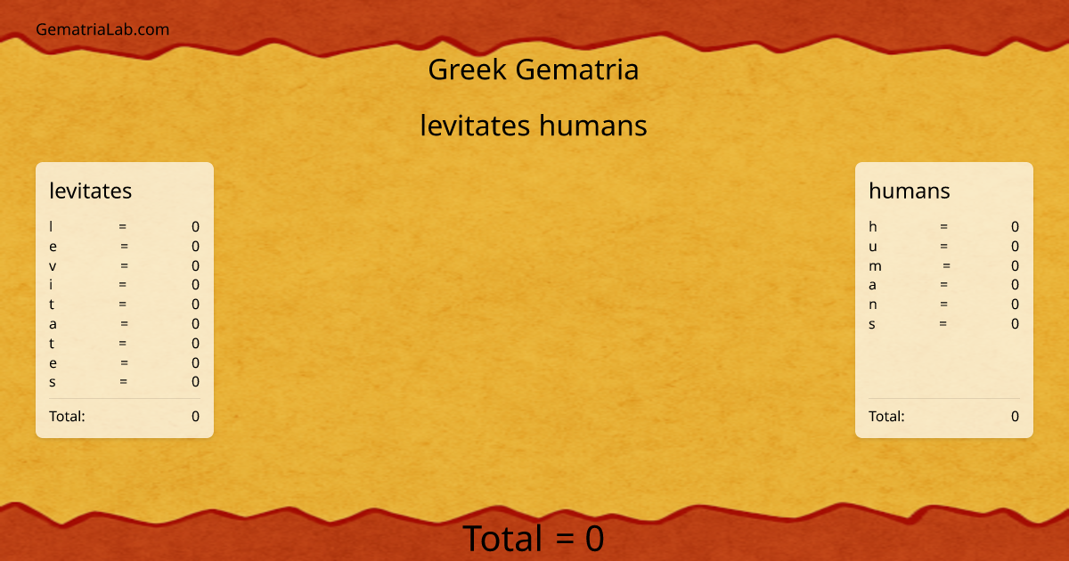 levitates humans in greek Gematria